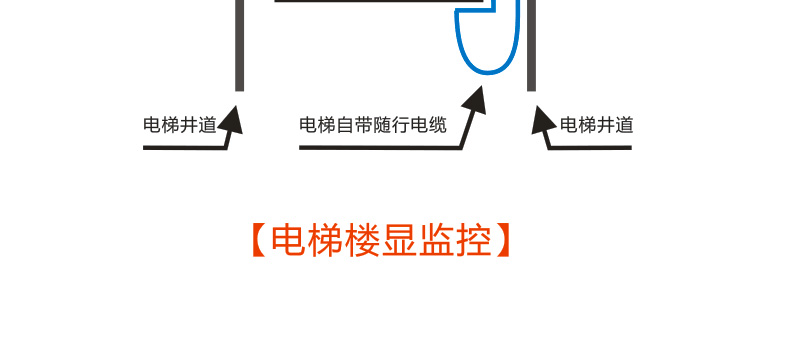 兼容性强电梯楼层显示器网络数字摄像头字符叠加磁感应运行状态 HL-DN9100(图7)